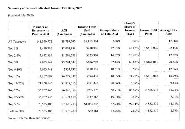 Name:  2007TaxSharePaid.jpg
Views: 24
Size:  46.2 KB