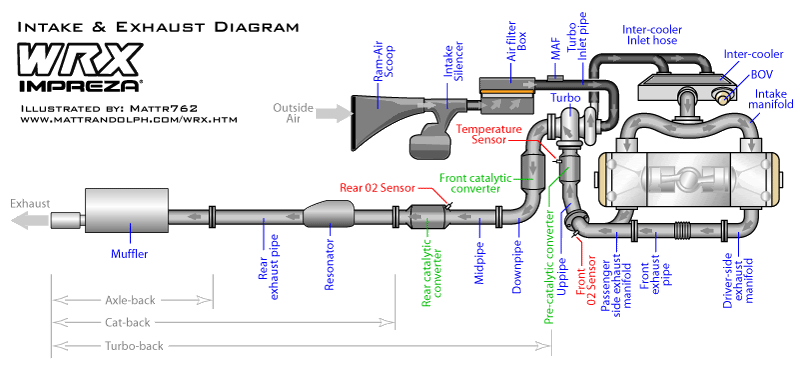 Name:  wrx-intake-exhaust-diagram.gif
Views: 8
Size:  49.2 KB