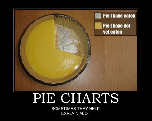 Name:  PieCharts.jpg
Views: 25
Size:  41.4 KB