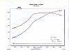 Boosted XB dyno results-jarrod-dyno-w-afr.jpg