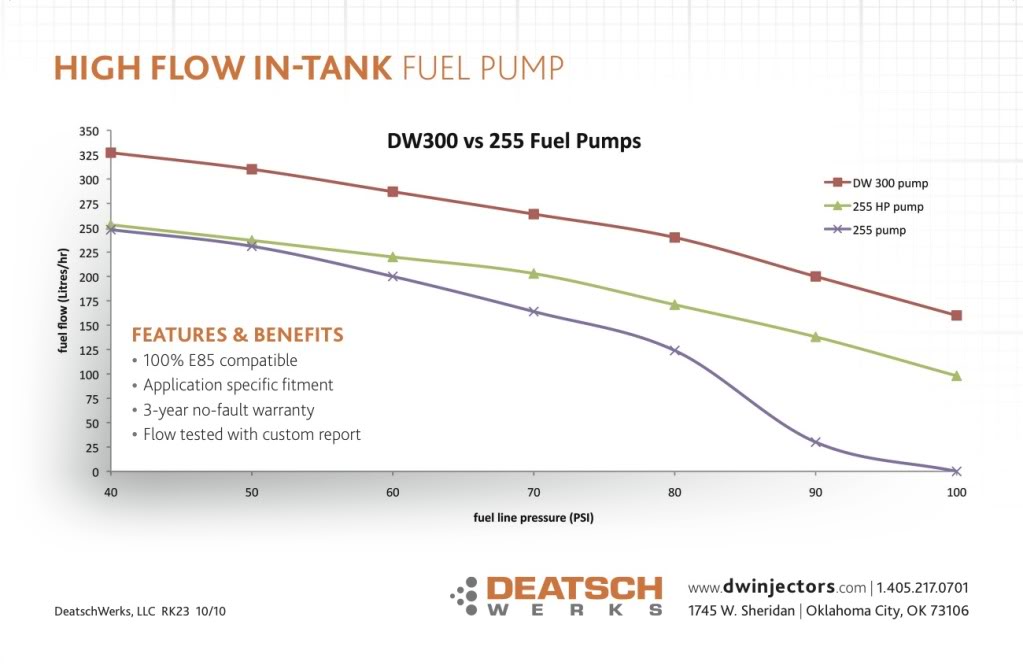 Name:  SEMAFuelPumpFlyerBack.jpg
Views: 20
Size:  62.6 KB