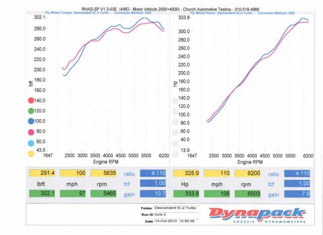 Name:  2011tC2boosted.jpg
Views: 16
Size:  31.0 KB