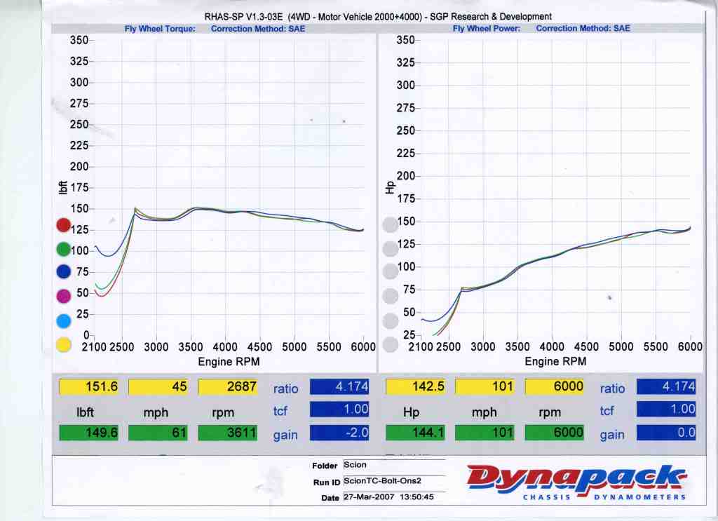 Name:  veryfirstdyno.jpg
Views: 90
Size:  42.4 KB