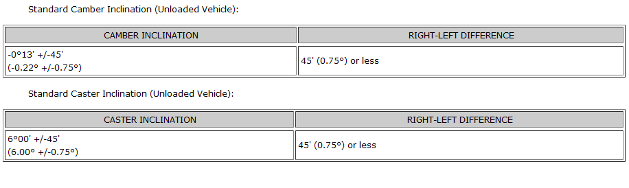 Name:  tCalignmentspecs.png
Views: 67
Size:  11.9 KB